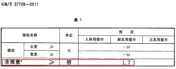嬰兒手口濕巾與廚具衛(wèi)具評測報(bào)告 出乎意料的結(jié)果與實(shí)用建議